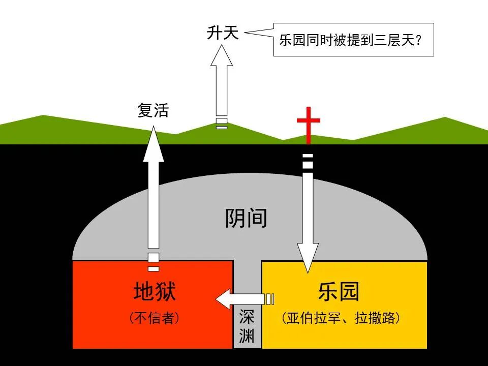 圣经图表——《彼得前书》(图69)