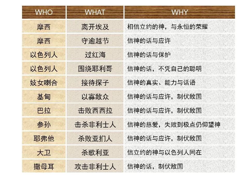 圣经图表——《希伯来书》下(图51)