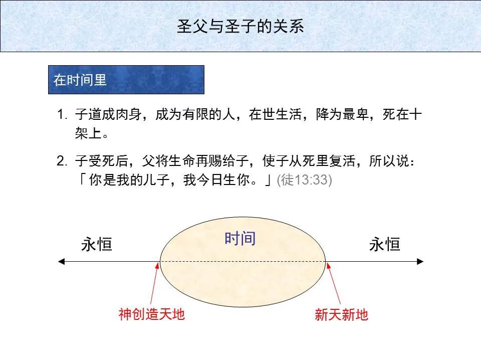 圣经图表——《希伯来书》上