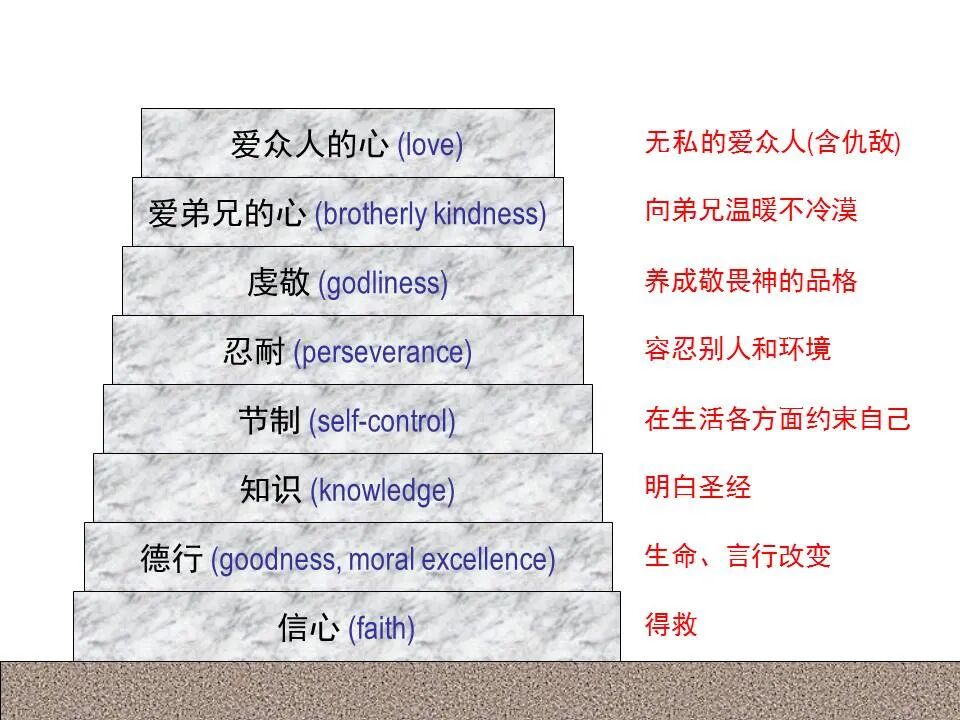 圣经图表——《彼得后书》(图6)