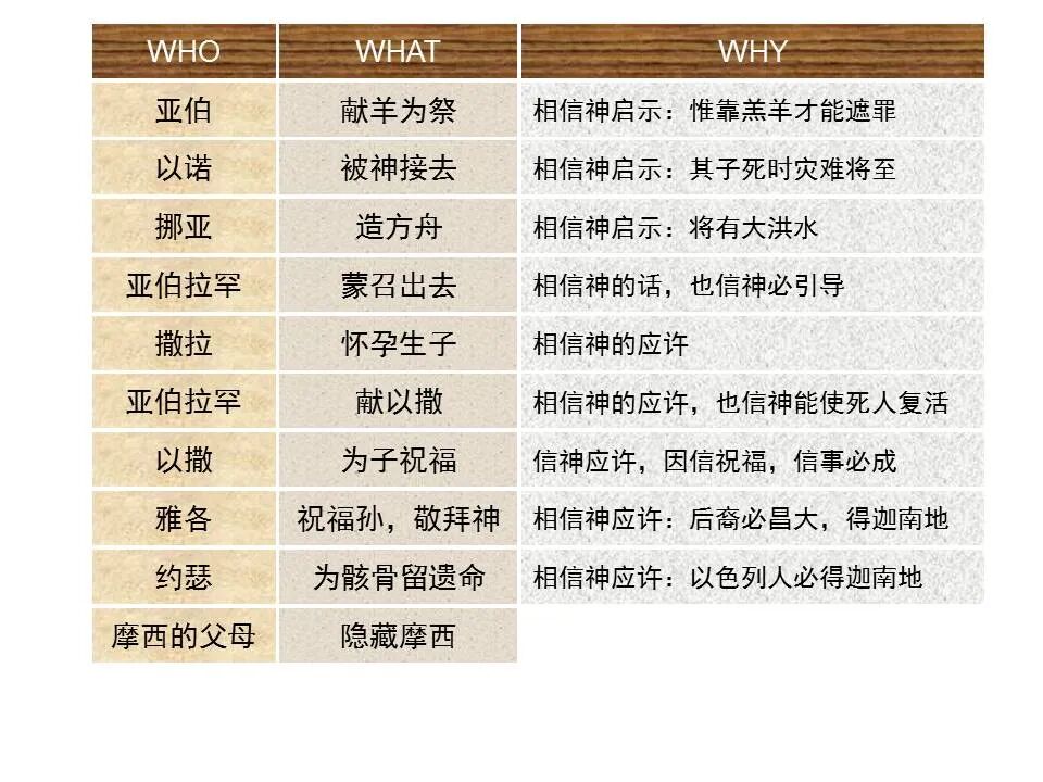 圣经图表——《希伯来书》下(图24)