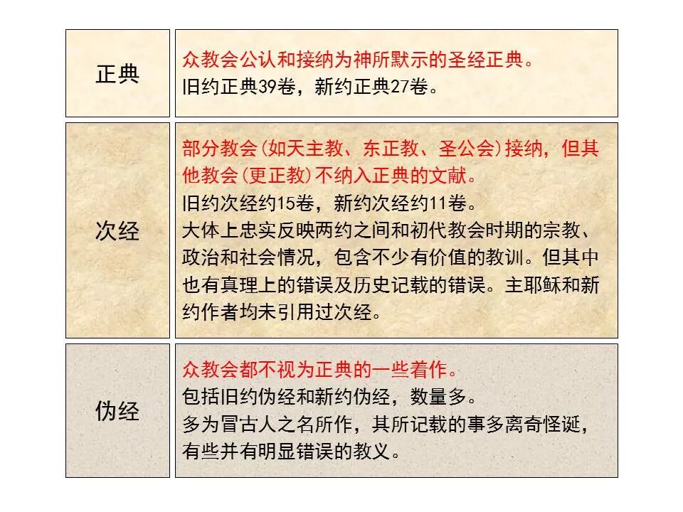 圣经图表——《犹大书》(图11)