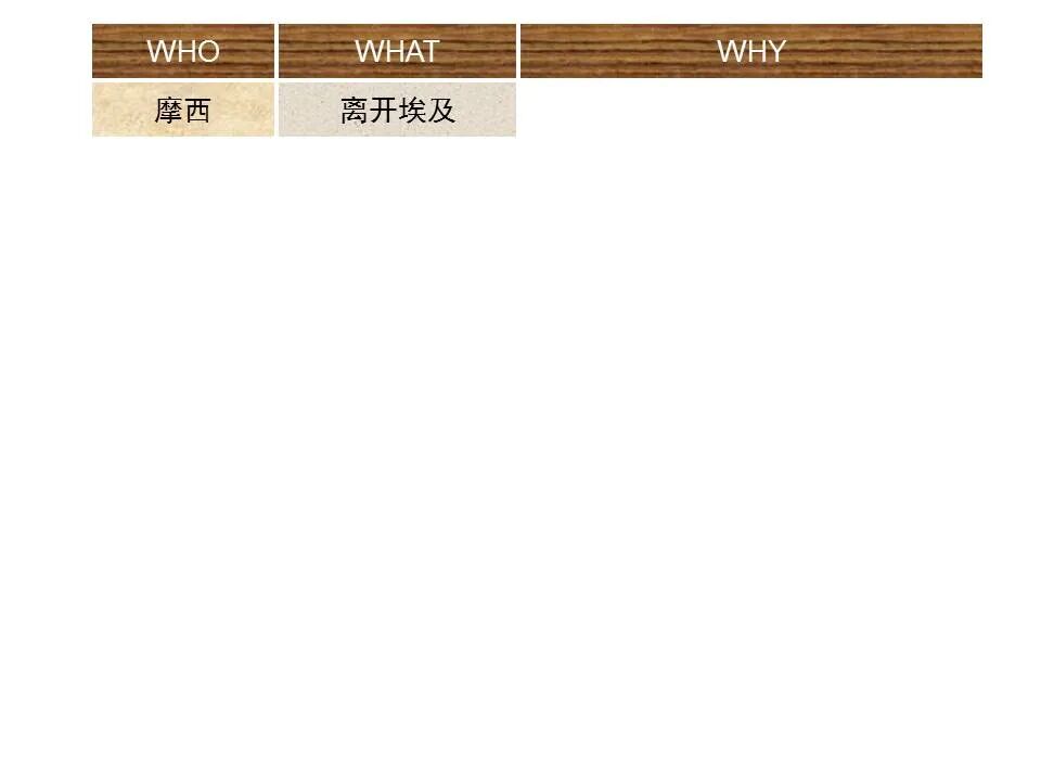 圣经图表——《希伯来书》下(图32)