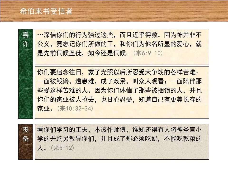 圣经图表——《希伯来书》下(图62)