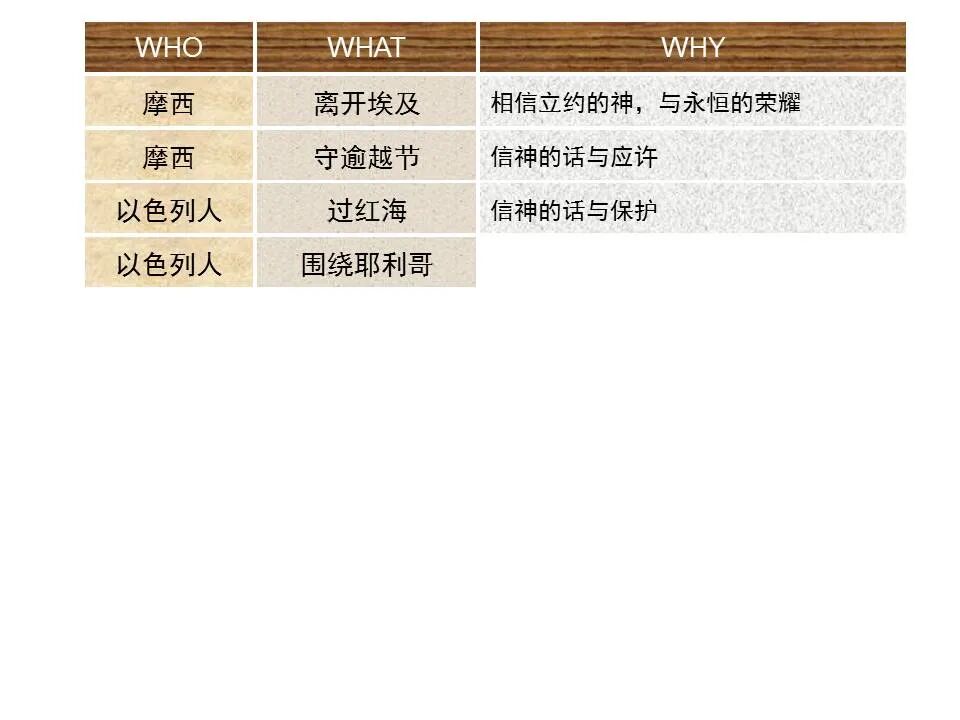 圣经图表——《希伯来书》下(图41)