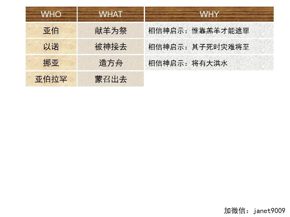 圣经图表——《希伯来书》下(图4)