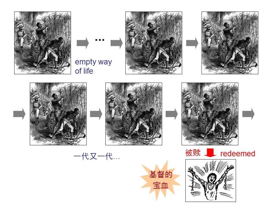 圣经图表——《彼得前书》(图22)