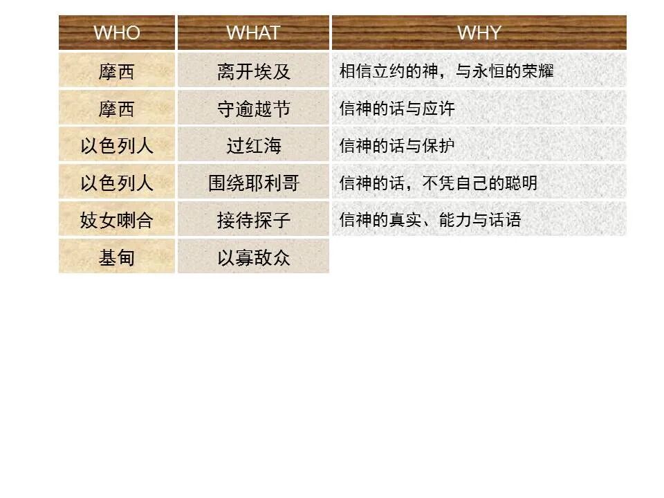 圣经图表——《希伯来书》下(图45)