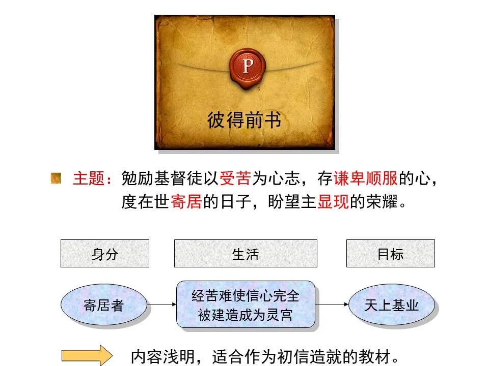 圣经图表——《彼得前书》(图4)