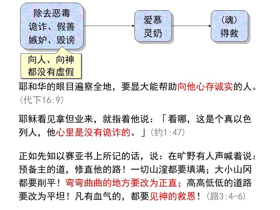 圣经图表——《彼得前书》(图32)