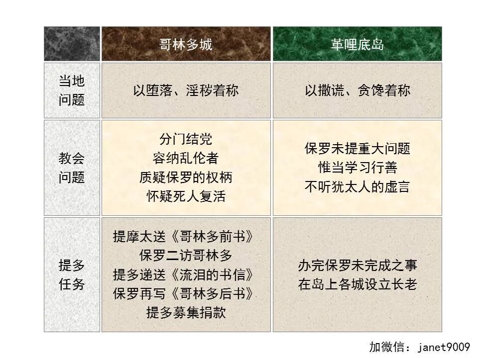 圣经图表——《提多书》(图10)