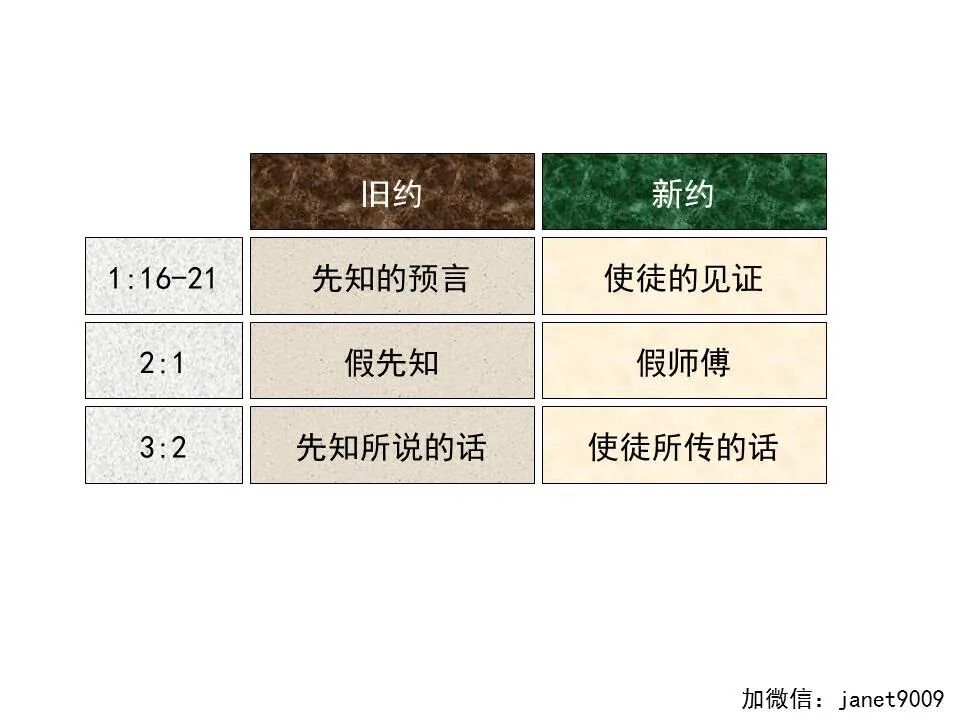 圣经图表——《彼得后书》(图17)
