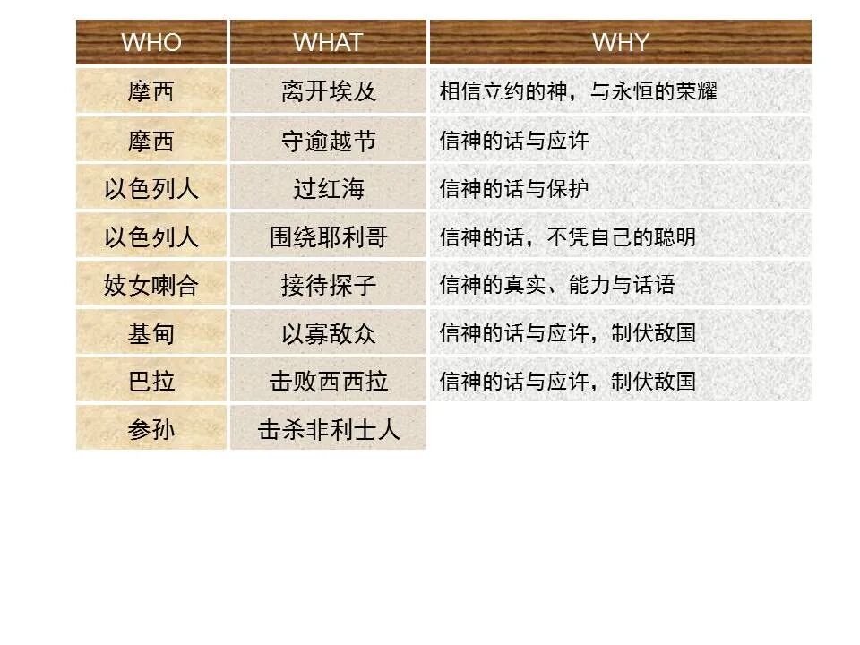 圣经图表——《希伯来书》下(图47)