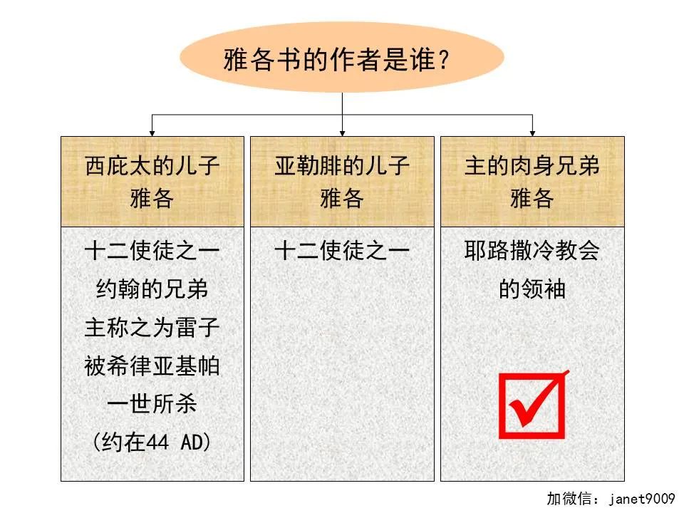 圣经图表——《雅各书》