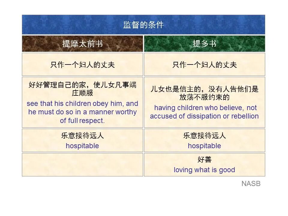 圣经图表——《提多书》(图11)