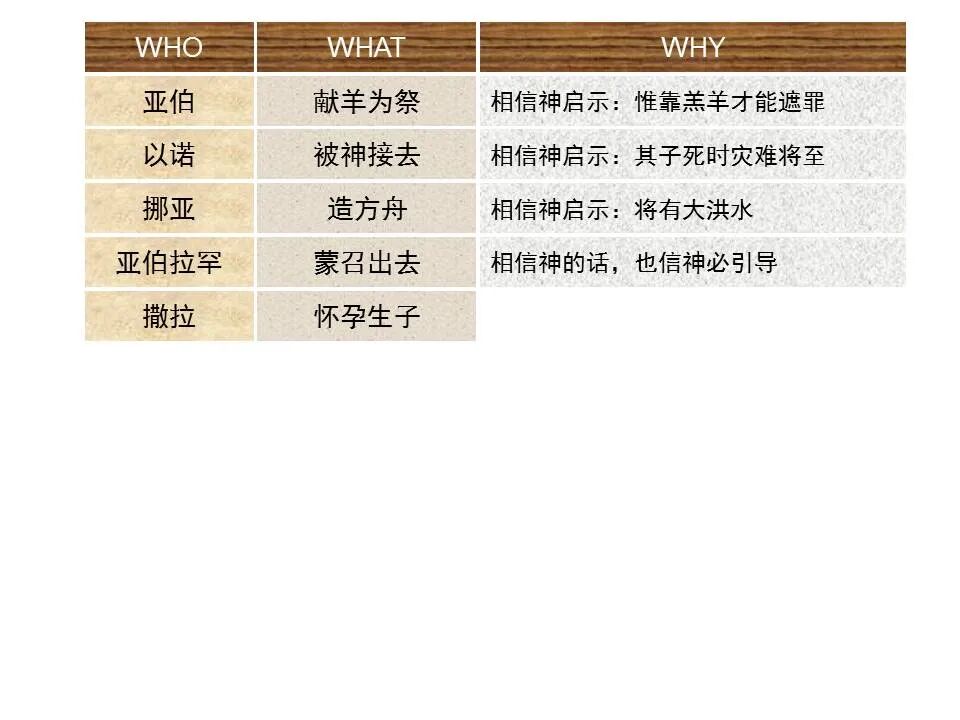 圣经图表——《希伯来书》下(图6)