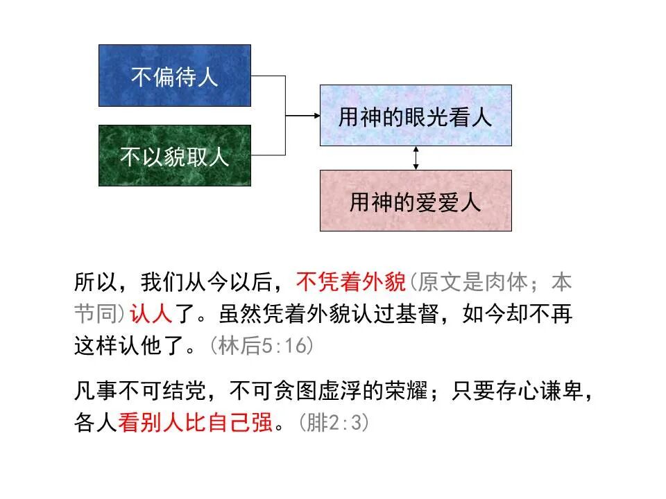 圣经图表——《雅各书》(图52)