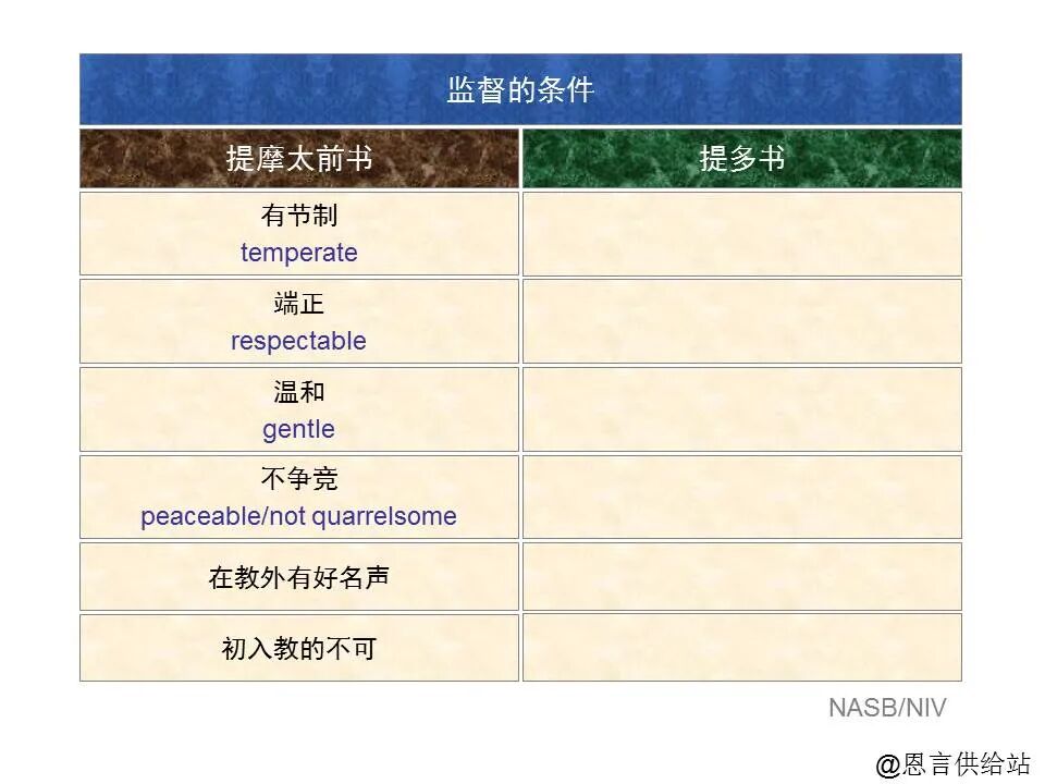 圣经图表——《提多书》(图14)