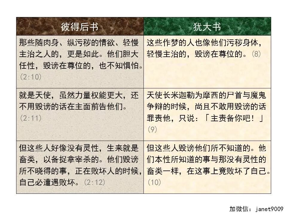 圣经图表——《犹大书》(图18)