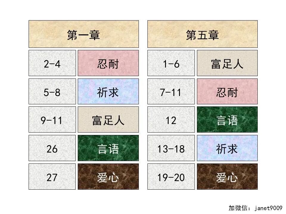 圣经图表——《雅各书》(图110)