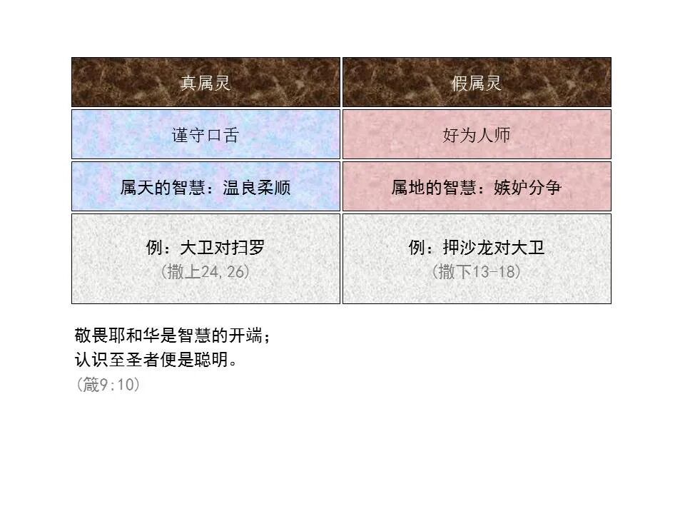 圣经图表——《雅各书》(图75)