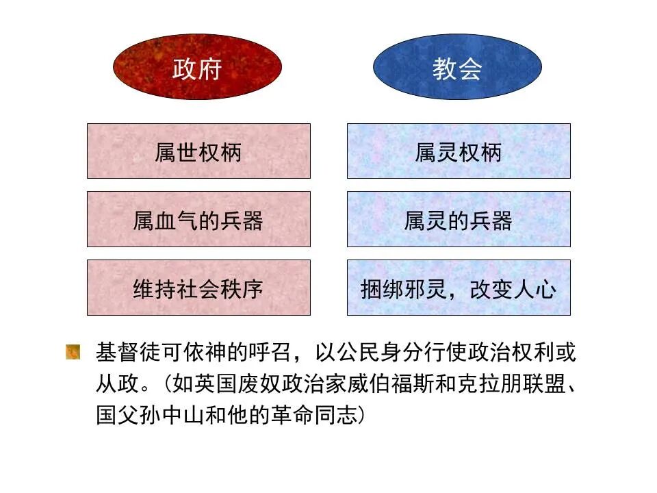 圣经图表——《彼得前书》(图58)