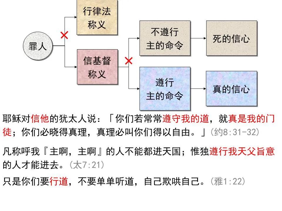 圣经图表——《雅各书》(图54)