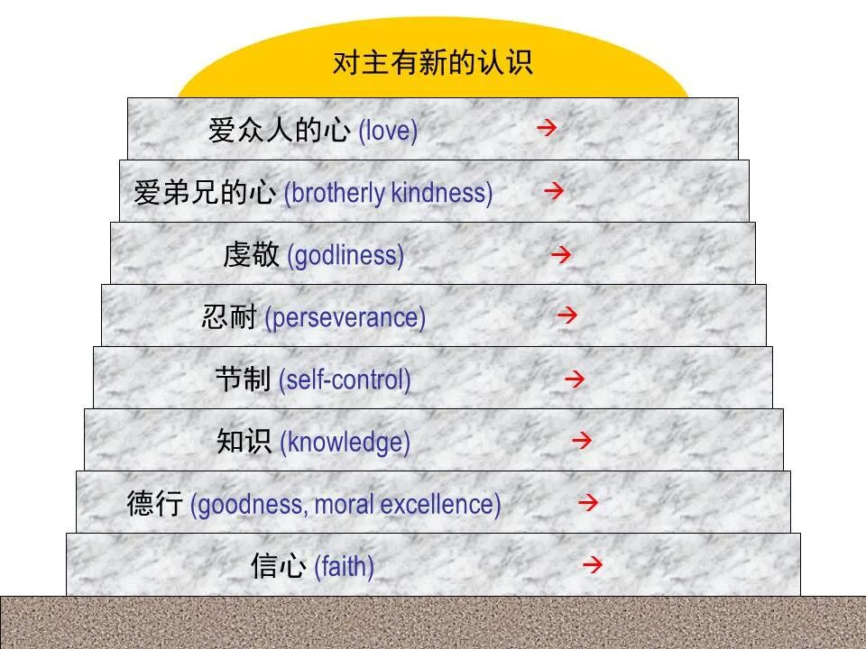 圣经图表——《彼得后书》(图9)