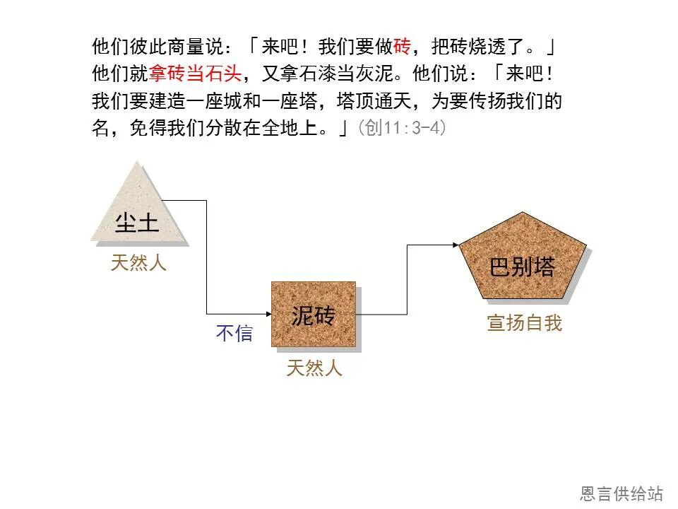 圣经图表——《彼得前书》(图40)