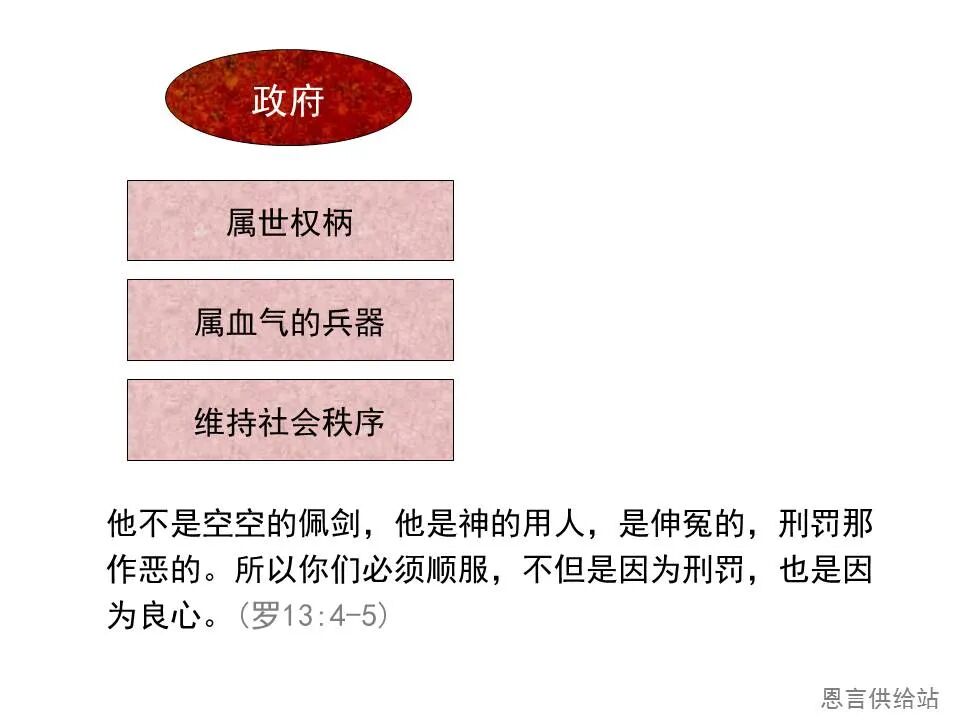 圣经图表——《彼得前书》(图54)