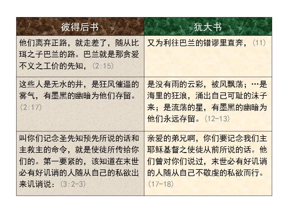 圣经图表——《犹大书》(图19)