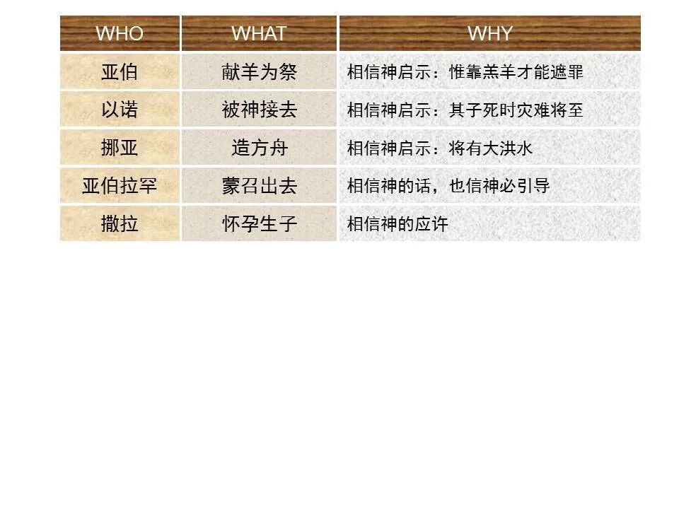 圣经图表——《希伯来书》下(图9)