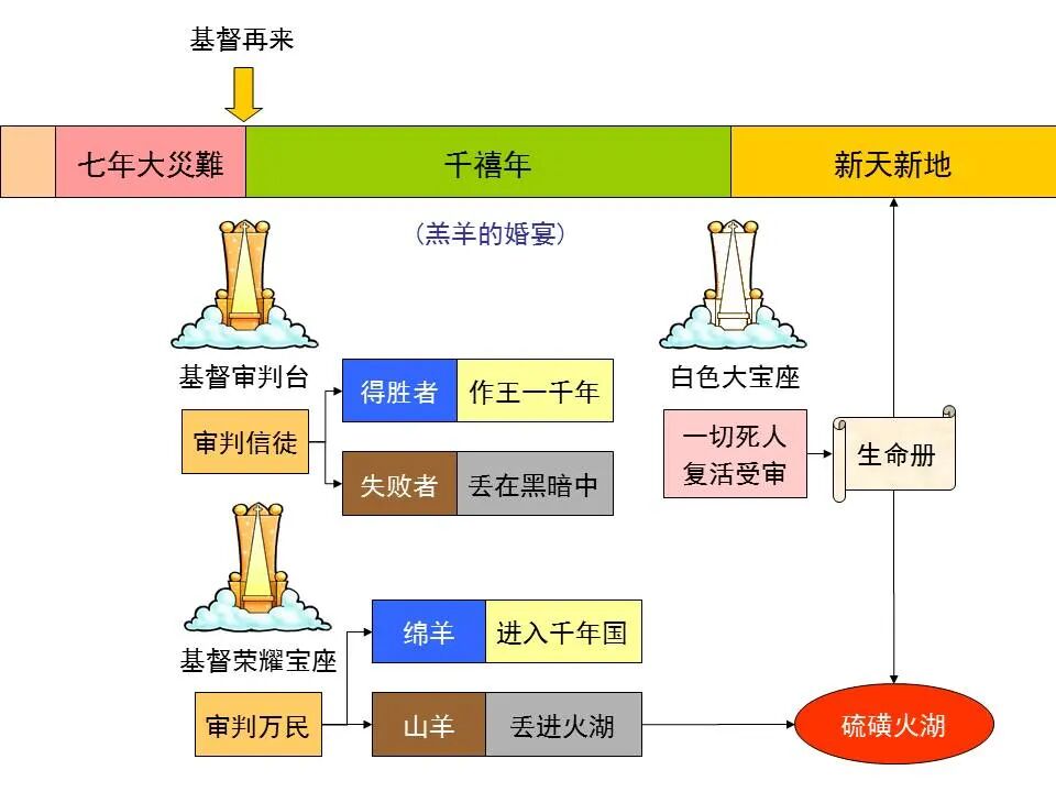 圣经图表——《彼得前书》(图83)