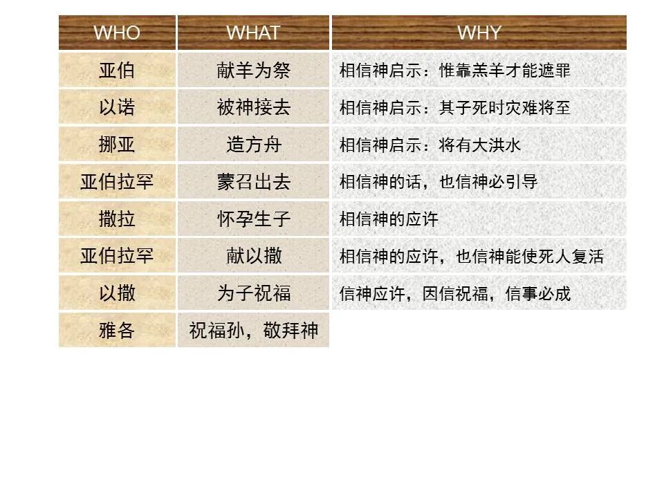 圣经图表——《希伯来书》下(图19)