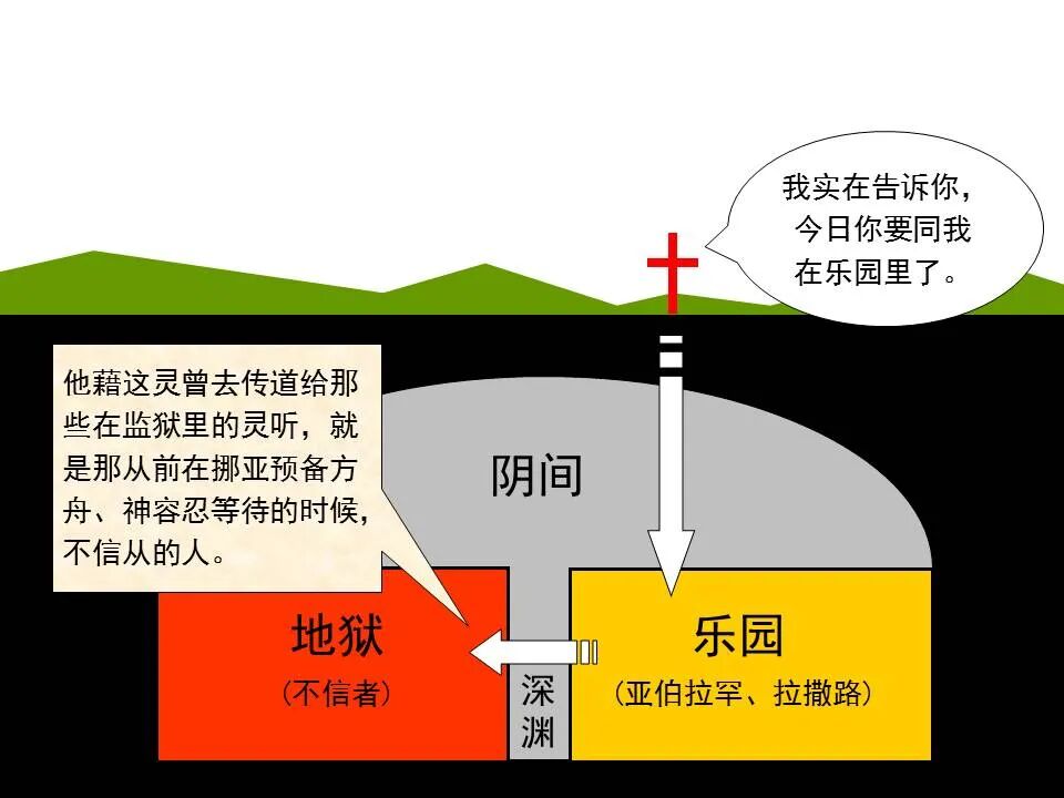 圣经图表——《彼得前书》(图68)