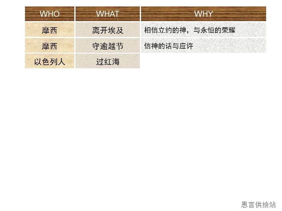 圣经图表——《希伯来书》下(图38)