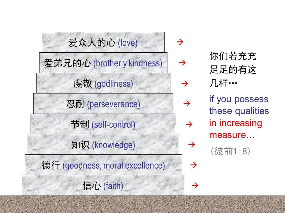 圣经图表——《彼得后书》(图7)