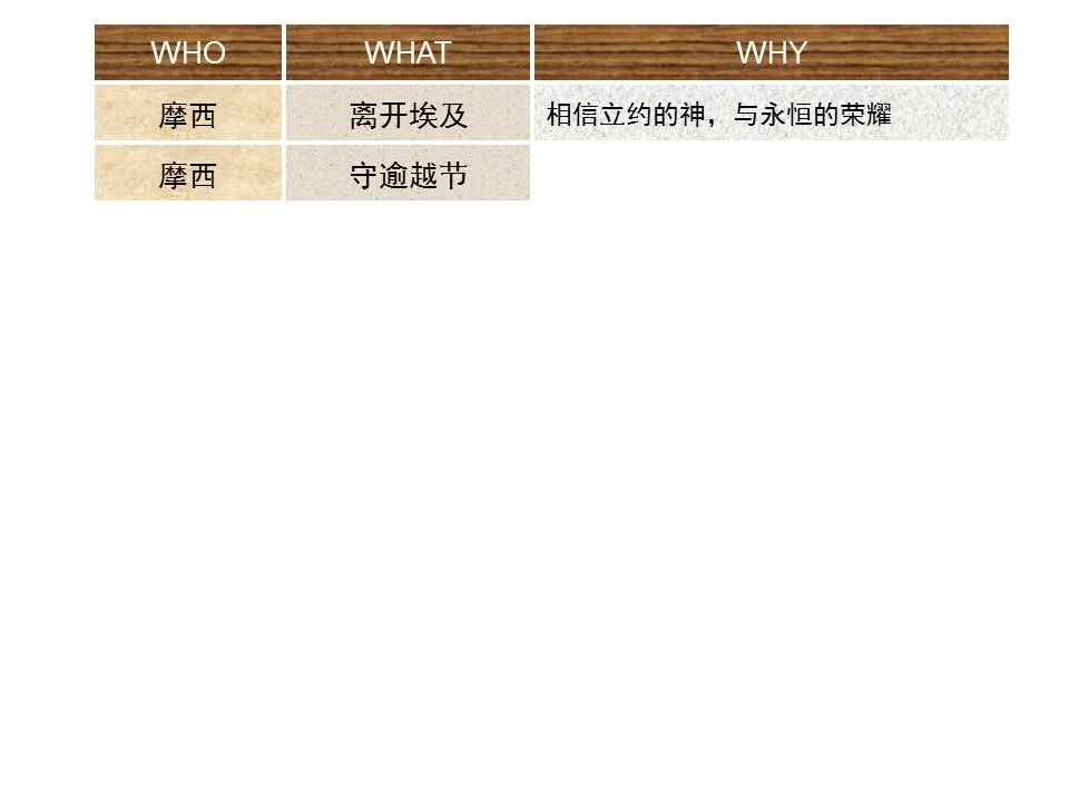 圣经图表——《希伯来书》下(图36)