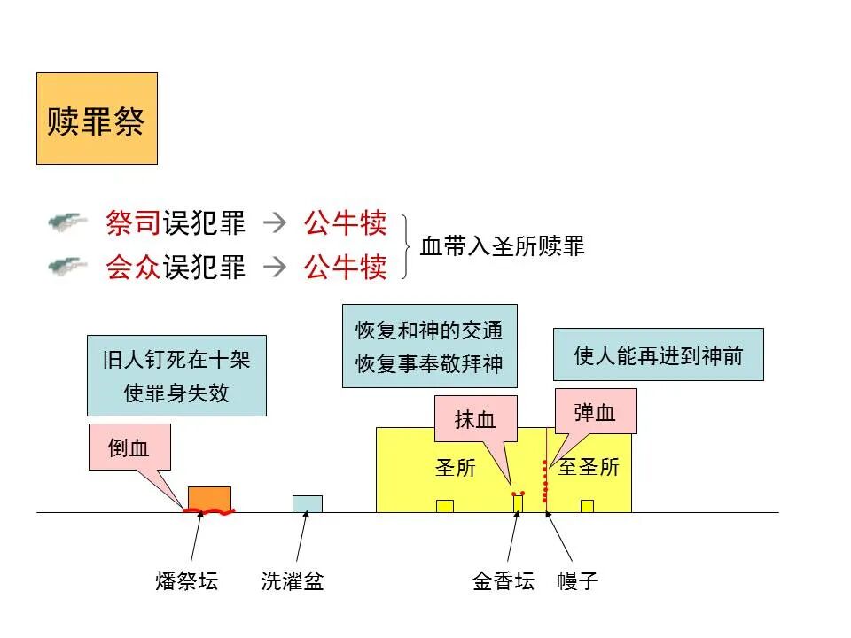 圣经图表——《希伯来书》下(图87)