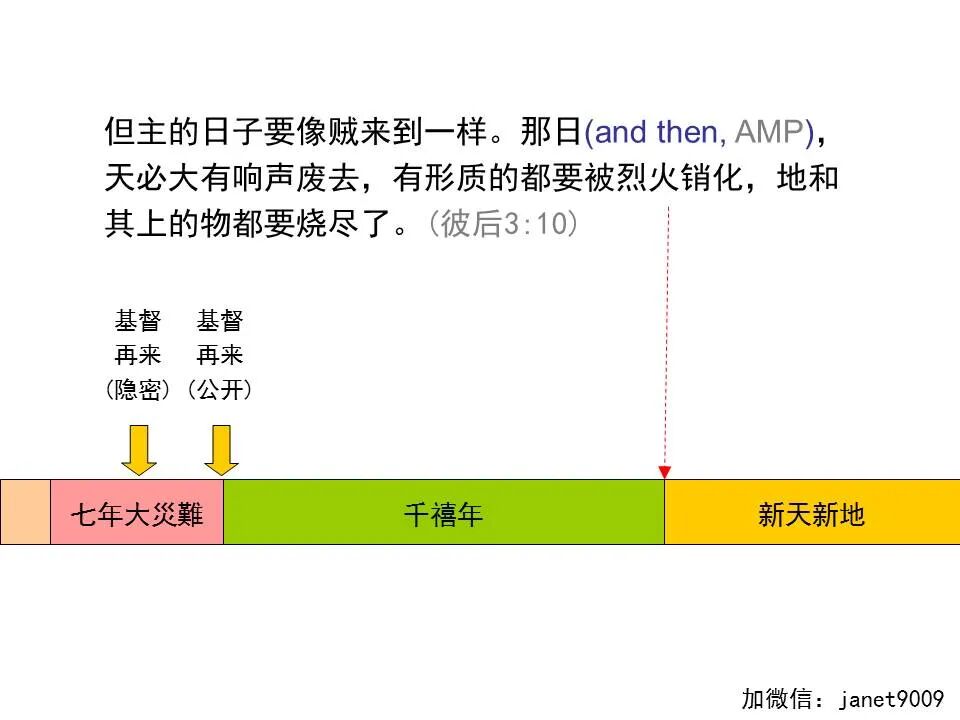 圣经图表——《彼得后书》(图23)