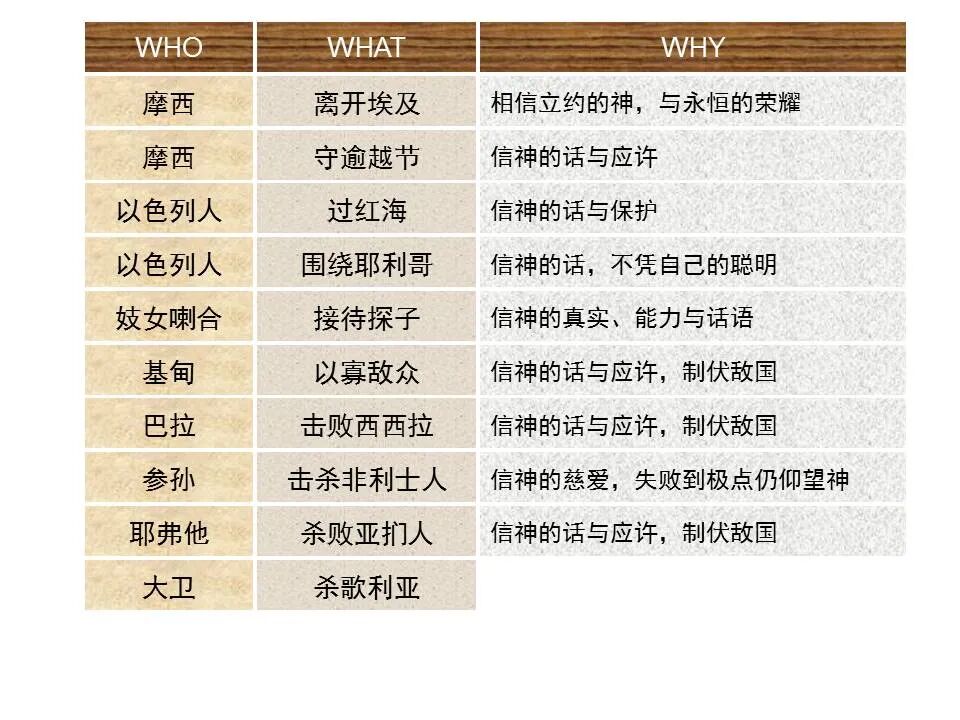 圣经图表——《希伯来书》下(图49)