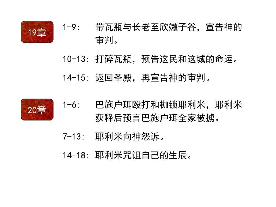 圣经图表——《耶利米书》上(图39)