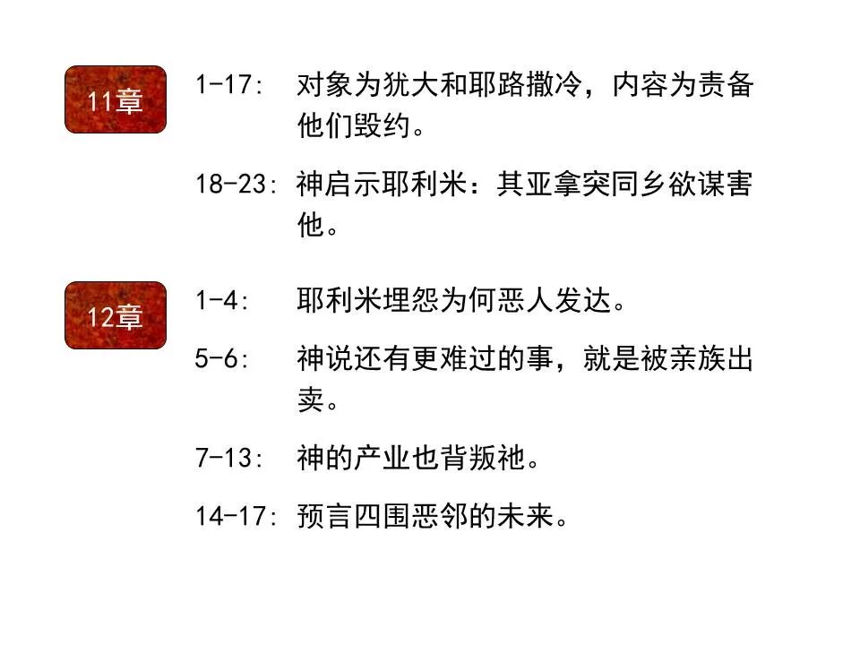 圣经图表——《耶利米书》上(图25)