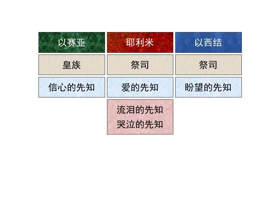 圣经图表——《耶利米书》上(图6)