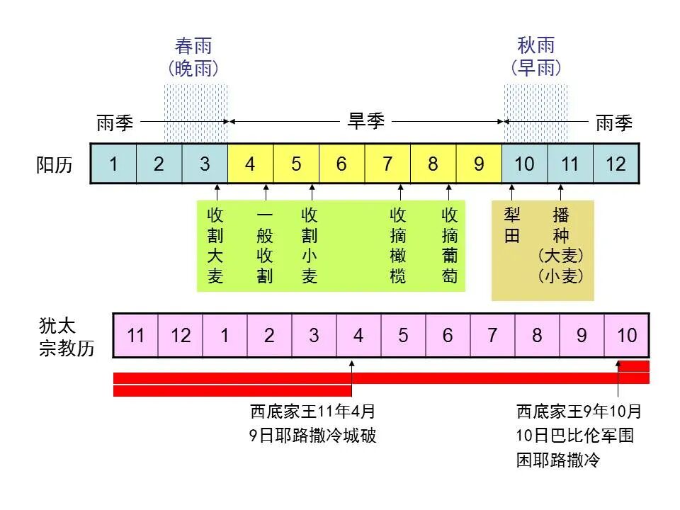 圣经图表——《耶利米书》上(图19)