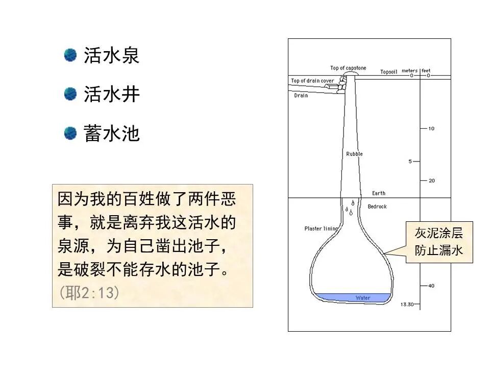 圣经图表——《耶利米书》上(图11)