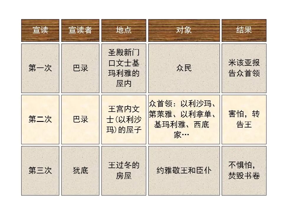 圣经图表——《耶利米书》上(图49)