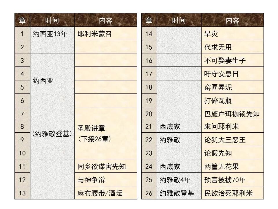 圣经图表——《耶利米书》上(图24)