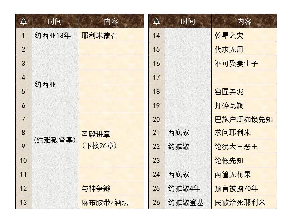 圣经图表——《耶利米书》上(图8)