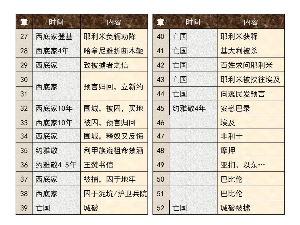 圣经图表——《耶利米书》上(图9)